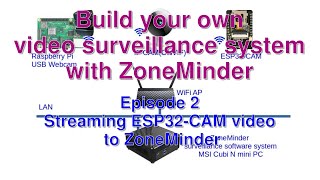 Build your own video surveillance system with ZoneMinder Ep2 Stream ESP32CAM video to ZoneMinder [upl. by Feodor]