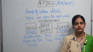 Learn Prefixes SuffixesList of Prefixes amp Suffixes with Examples for General Englishprefixsuffix [upl. by Ynnaej]