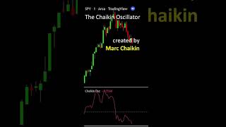 What is the Chaikin Oscillator Technical Analysis [upl. by Amadas]