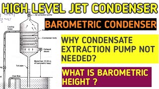 High level jet Condenser  Barometric Condenser [upl. by Dolli]