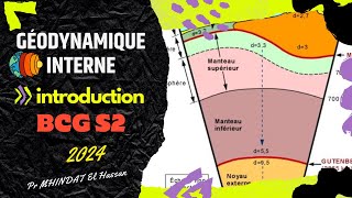 cours de géodynamique interne introduction BCG S2 2024 [upl. by Taimi198]