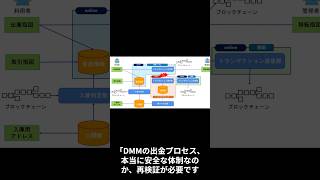 【DMMビットコイン】quot専門家quotが語る、DMM流出事件の要因考察②BTCDMMビットコインNFT国内web3 crypto 暗号資産 [upl. by Teews]