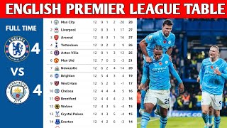 ENGLISH PREMIER LEAGUE TABLE UPDATED TODAY  PREMIER LEAGUE TABLE AND STANDING 20232024 [upl. by Reinhold]