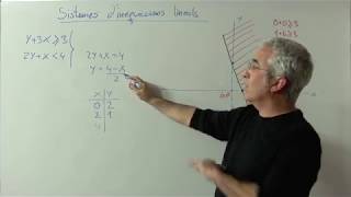Sistema dInequacions lineals  I [upl. by Euqinu773]