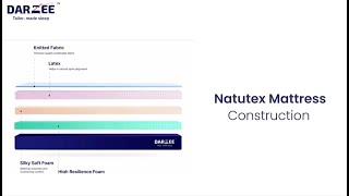 NatuTex  Natural Latex Mattress [upl. by Hgieleak]