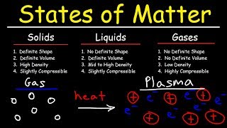 States of Matter  Solids Liquids Gases amp Plasma  Chemistry [upl. by Noek600]