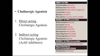 Cholinergic agonist first partpharmacology ans3 p1 [upl. by Annabelle418]