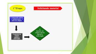 Rotinas administrativas de um almoxarifado [upl. by Finegan238]