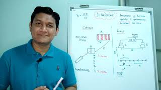 FIZIK F4 KSSM  Interferens gelombang cahaya amp bunyi  susunan warna pelangi  Cikgu Hashim [upl. by Aisorbma]