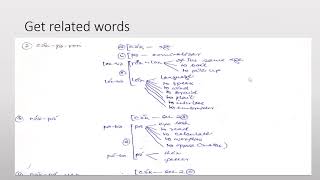 Lecture Introduction to lexicography [upl. by Roswald]