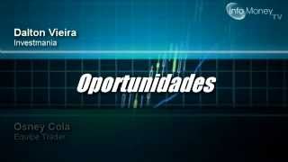 Em cenário negativo para bolsa nacional quais ações comprar e quais evitar [upl. by Maltz]