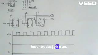 Entendiendo los contadores asíncronos con JK short [upl. by Zel]