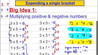 Expanding a Single Bracket [upl. by Sheelah]