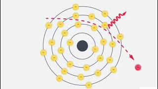 Bremsstrahlung Radiation [upl. by Lein]