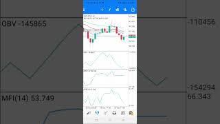 We Tested The SIWA Trading Strategy on NZDJPY [upl. by Alphonsine]