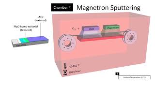 Manufacturing High Temperature Superconducting HTS Coils for Stellarators amp Tokamaks [upl. by Anesuza]