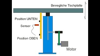 Höhenverstellung mit Relais [upl. by Shandee]