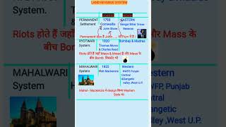 आसान Trick I Land Revenue System I Ryotwari system I Permanent Settlement IMahalwari System I UPSC [upl. by Aphrodite760]