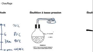 8Température débullition [upl. by Airdnaid458]