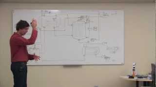 How To Draw a PampID  PampID Tutorial  Reactor amp water cooling [upl. by Riki]