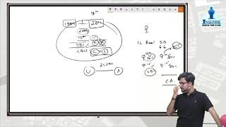 Securities Law and Capital Market Lectures 19 [upl. by Neyuh224]