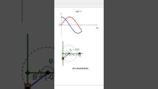sin mechanism shorts [upl. by Anelec]