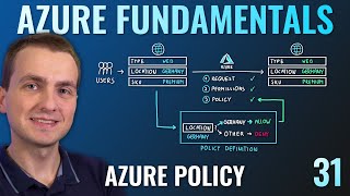 AZ900 Episode 31  Azure Policy [upl. by Kacerek]