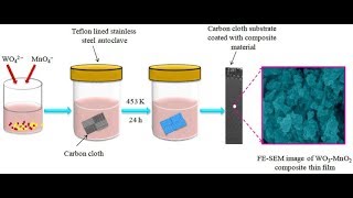 Hydrothermal synthesis method  explanation of hydrothermal synthesisPF ♥️ [upl. by Maximo]