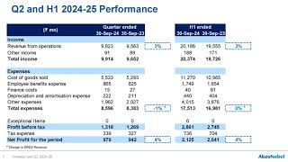 Akzo Nobel India Limited Investor Presentation for Q2 FY March 2025 [upl. by Cinnamon14]