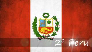 Top 5 de los himnos en América Latina Top 5 of the anthems in Latin America [upl. by Hawken]