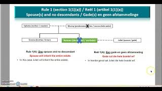 INTESTATE SUCCESSION CALCULATIONS PART 1 [upl. by Holleran]