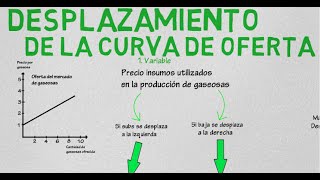 Desplazamiento curva de oferta  Cap 4  Microeconomía [upl. by Kwang]