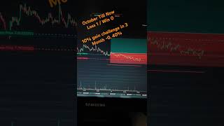 live crypto trade Coin UNI 11 October 2024 Loss [upl. by Libove]