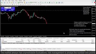 Live XAUUSD GOLD My Trading Strategy 058 [upl. by Chapin856]