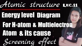 Lec11atomic structure energy level diagram for hydrogen atom and multielectron atom bsc 1st year [upl. by Lucretia]