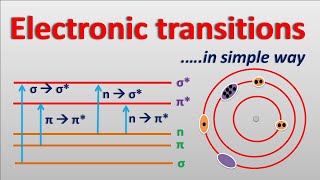 Electronic transitions in simple way [upl. by Buskirk]