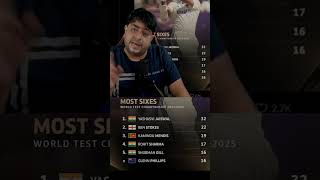 MOST SIXES WORLD TEST CHAMPIONSHIP 20232025 Jaiswal rohitsharma cricket sports shorts [upl. by Akins]