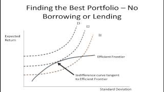 Utility and Risk Preferences Part 2  Indifference Curves [upl. by Koren]