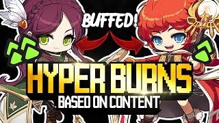 Who to HYPER BURN Based on Bossing Grinding Difficulty and Buffs [upl. by Yuji243]