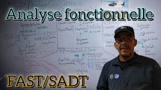 analyse fonctionnelle 2 bac sm b  FASTSADT [upl. by Graig735]