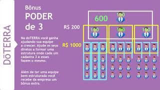 Bônus PODER DE 3  doTERRA Brasil [upl. by Ydisac295]