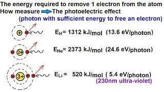 Chemistry  Periodic Variations 12 of 23 Atomic Radius Ionization Energy  Basics [upl. by Nicolau]