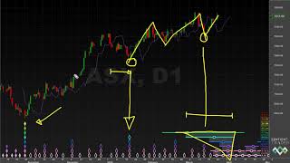 Tricky Cycle Troughs  Hurst Cycles Market Update  25 March 2024 [upl. by Ahsennod282]