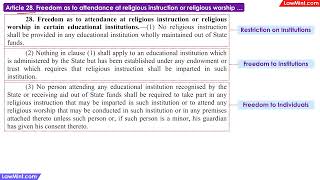 Religious Education in Institutions Article 28 Constitutional Law LLB [upl. by Ferneau569]