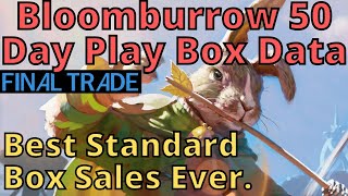 Bloomburrow Vastly Outsells All Other Standard Expansions [upl. by Elirpa]