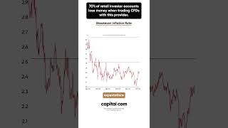 What Is Break Even Inflation and How Does It Relate to the Price of Oil [upl. by Aser]