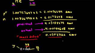 Mass defect and binding energy  Nuclear chemistry  Chemistry  Khan Academy [upl. by Ymmot]