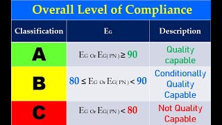 Module 3 VDA 6 3 Process audit Audit Results Interpretation [upl. by Lasko497]