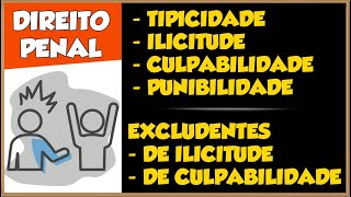 Tipicidade Ilicitude Culpabilidade Punibilidade  Excludentes de Ilicitude e de Culpabilidade 2 [upl. by Huxley]