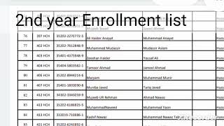 List of Students of 23rd second year Pharmacy technicianAll pending sessionby ppc [upl. by Lepley]